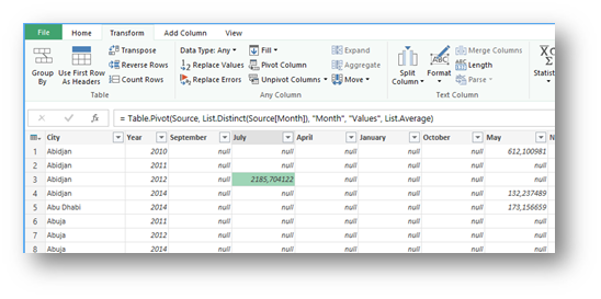 The Pivot option in Power Query